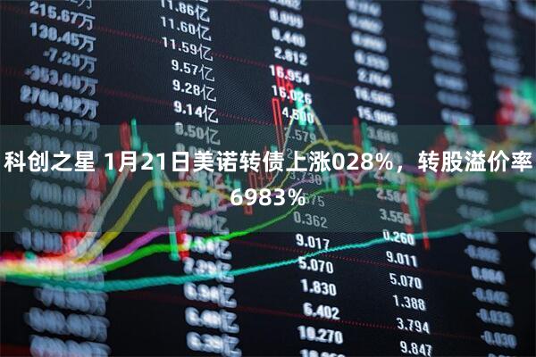 科创之星 1月21日美诺转债上涨028%，转股溢价率6983%